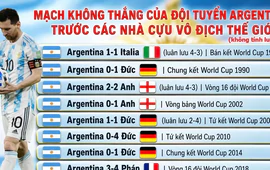 Ám ảnh 36 năm kêu gọi Argentina viết lại lịch sử trước tuyển Anh