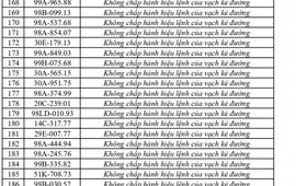 Công an đề nghị 310 chủ phương tiện vi phạm mang biển số sau nhanh chóng nộp phạt nguội theo Nghị định 168