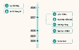 Loạt dự án tỷ USD sắp "thức giấc": Doanh nghiệp nào hưởng lợi?