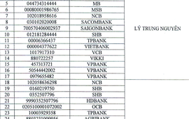 Người từng chuyển khoản vào 35 tài khoản VPBank, Agribank, ACB,... dưới đây khẩn trương đến công an trình báo