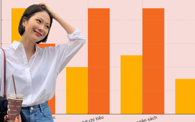 Gỡ rối ví tiền: Tôi chuyển từ tiêu tiền mặt sang dùng app và bất ngờ vì lần đầu kiểm soát được chi tiêu