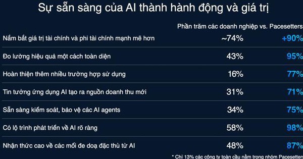 Cisco công bố Chỉ số Sẵn sàng cho AI 2025