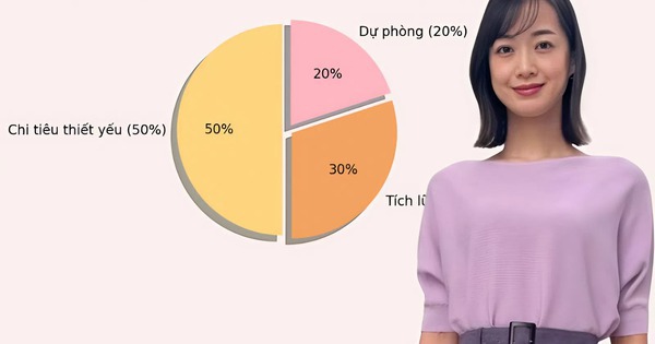 Áp dụng nguyên tắc 3 vòng tài chính - chỉ sau 6 tháng, tiền sinh lời đều và tôi vẫn sống thoải mái