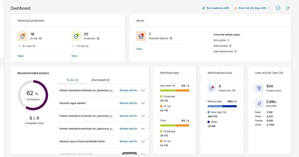 NetApp tích hợp khả năng Phát hiện xâm phạm dữ liệu trong hệ thống lưu trữ doanh nghiệp