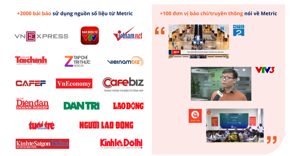 Giải mã sức hút của Metric: Vì sao hơn 1.500 thương hiệu hàng đầu đặt trọn niềm tin?