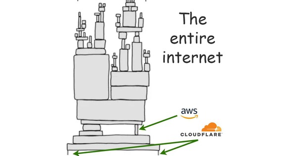 Cloudflare là gì mà chỉ cần "hắt hơi", 20% Internet lập tức "sổ mũi"?