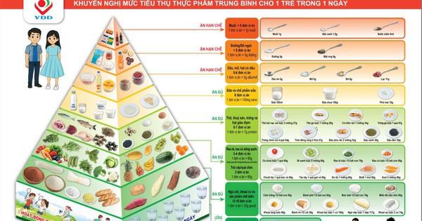 Bỏ cơm, ăn nhiều thịt, chuyên gia dinh dưỡng nói gì?