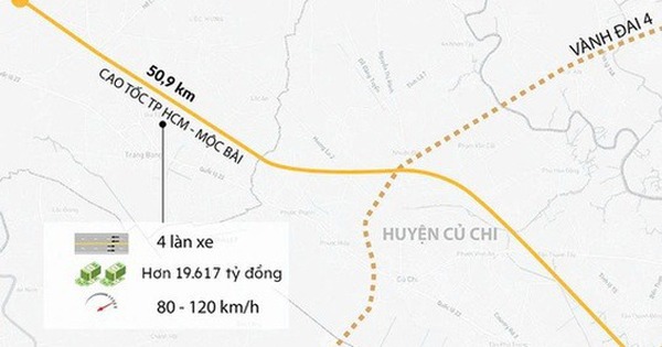Tuyến cao tốc hơn 19.600 tỷ đồng, dài 51 km nối TP.HCM với Tây Ninh sẽ khởi công phần đường chính vào tháng 3/2026