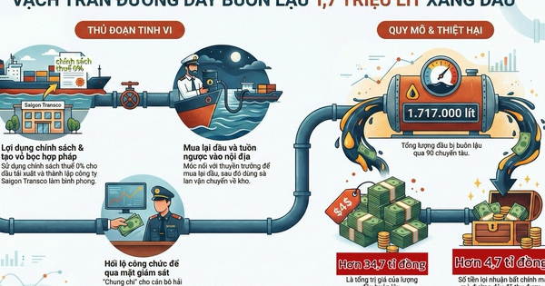 Chiêu "lách luật" của ông chủ Saigon Transco để buôn lậu trót lọt 90 chuyến dầu