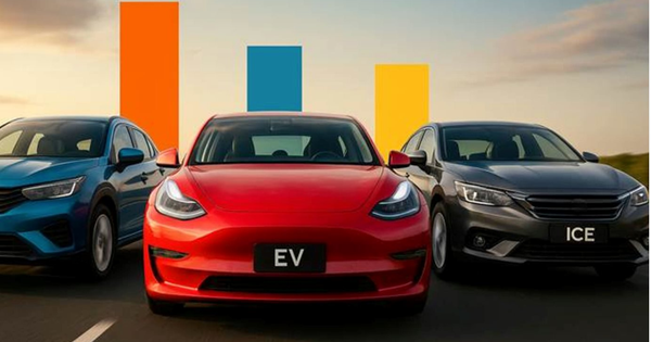 "Giật mình" trước mức phí 10 năm sử dụng xe xăng, xe điện, xe hybrid: Câu trả lời phức tạp hơn tưởng tượng!