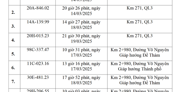 Chủ xe Cao Bằng, Hà Nội... chạy quá tốc độ có biển số sau phải nộp phạt "nguội" theo Nghị định 168