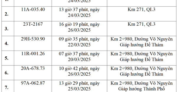 Các chủ xe chạy quá tốc độ có biển số sau phải đóng phạt nguội theo Nghị định 168