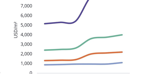 “10 năm qua, tôi chỉ thấy giá căn hộ tăng liên tục”