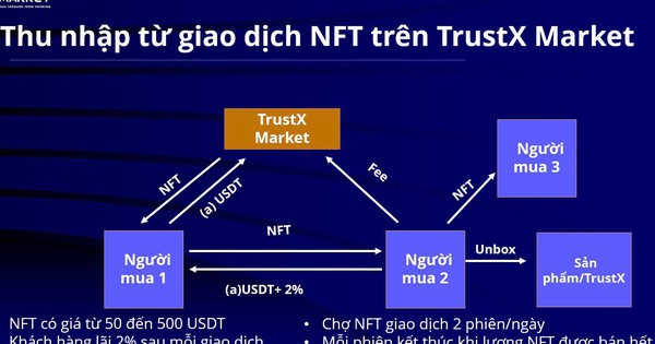 Hiệp hội Blockchain: TrustX Market có dấu hiệu mô hình Ponzi đa cấp, đang sử dụng trái phép hình ảnh của Hiệp hội để quảng bá