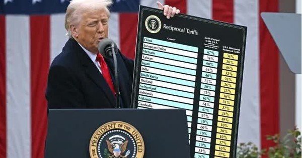 Mỹ có thể áp thuế đối ứng sớm hơn thời hạn 90 ngày