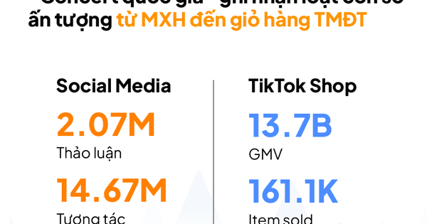 Người Việt mua gì nhiều nhất trên chợ mạng dịp Đại lễ 30-4?