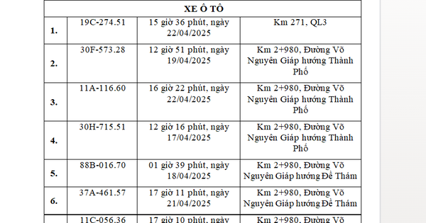 Các chủ xe chạy quá tốc độ có biển số sau khẩn trương nộp phạt nguội theo Nghị định 168