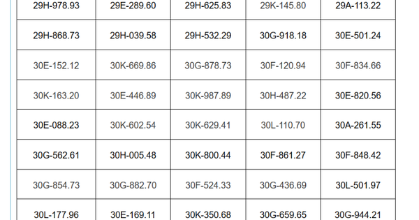 Các chủ xe Hà Nội có biển số sau phải nộp phạt nguội theo Nghị định 168