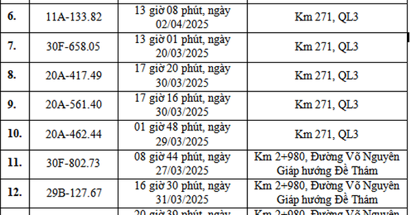 Chủ xe chạy quá tốc độ quy định có biển số sau phải đóng phạt nguội theo Nghị định 168