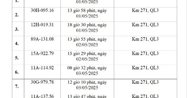 Các chủ xe chạy quá tốc độ có biển số sau đây phải đóng phạt nguội theo Nghị định 168
