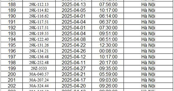 Công an Hà Nội công bố danh sách phạt nguội: 467 chủ xe có biển số sau phải nộp phạt theo Nghị định 168