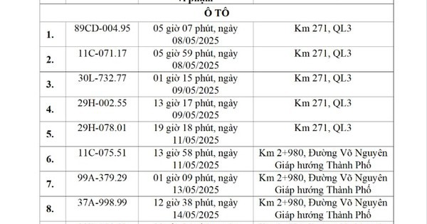 Các chủ xe có biển số sau khẩn trương nộp phạt nguội theo Nghị định 168