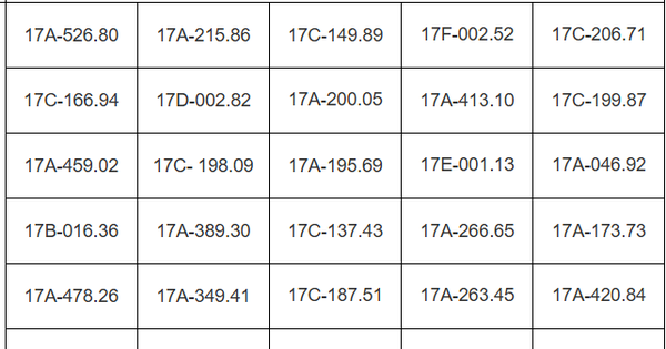 115 chủ xe mang biển số sau cần sớm liên hệ công an để nộp phạt nguội theo Nghị định 168