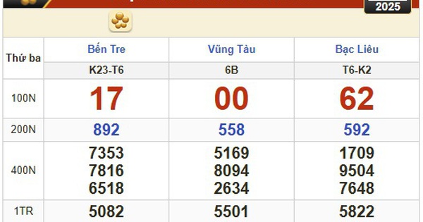 Kết quả xổ số hôm nay, 10-6: Bến Tre, Bà Rịa - Vũng Tàu, Bạc Liêu, Quảng Nam...