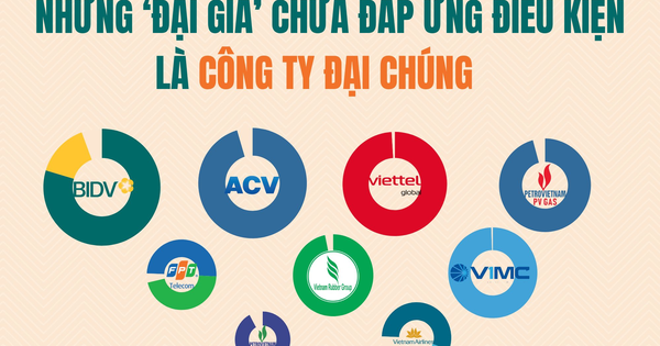 9/30 doanh nghiệp tỷ đô lớn nhất thị trường đứng trước nguy cơ hủy niêm yết: Chờ "kim bài" miễn trừ hay lập tức hành động?