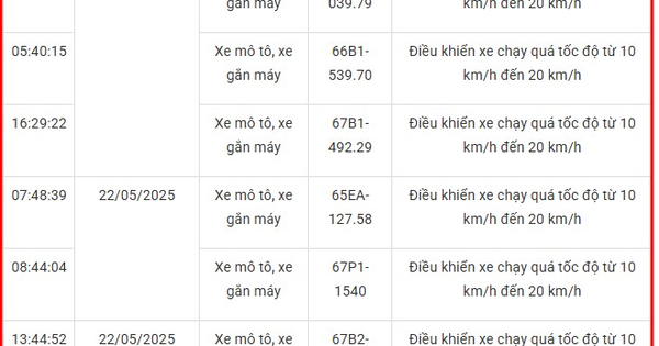 120 xe máy có biển số sau nhanh chóng nộp phạt nguội theo Nghị định 168