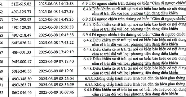 383 phương tiện có biển số sau nhanh chóng nộp phạt nguội theo Nghị định 168