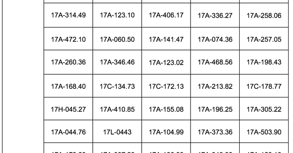 178 phương tiện chạy quá tốc độ có biển số sau nhanh chóng nộp phạt nguội theo Nghị định 168