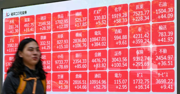 TTCK top đầu thế giới lập kỷ lục chưa từng có trong lịch sử: Chuyện gì đang xảy ra?