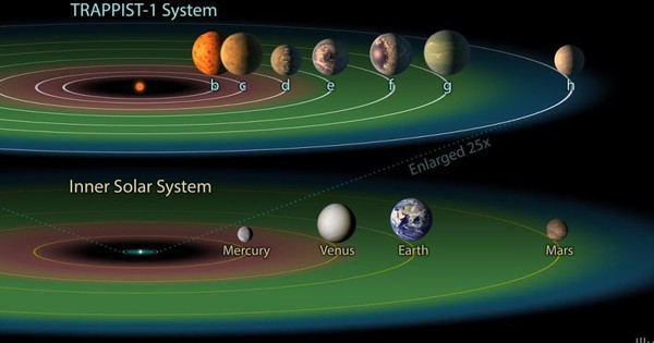 Tin xấu về sự sống ở "ngoại Trái Đất đá ôn đới"