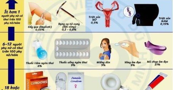 Suýt chết vì dùng thuốc tránh thai suốt 10 năm