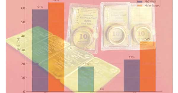 Giá vàng hôm nay 24-8: Cửa hàng nhỏ đẩy giá vàng miếng SJC lên 128 triệu đồng/lượng