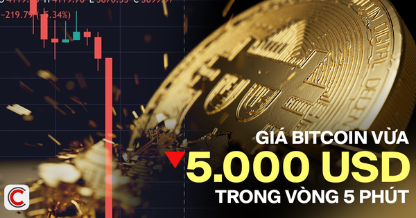 Bitcoin vừa có cú giảm 5.000 USD trong vòng 5 phút: Chuyện gì đang xảy ra với đồng tiền số có vốn hóa hơn 2,3 nghìn tỷ USD?