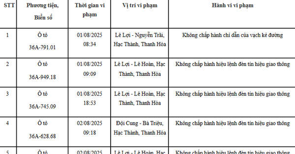 93 chủ xe mang biển số sau nhanh chóng nộp phạt nguội theo Nghị định 168