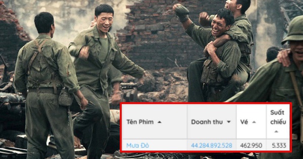 HOT: Mưa Đỏ phá kỷ lục của Trấn Thành, trở thàn...