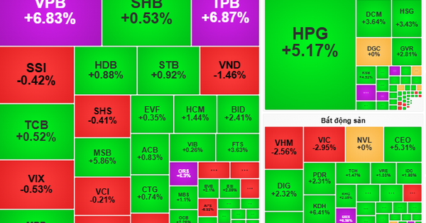 Chứng khoán ngày mai, 8-8: VN-Index liên tục lập đỉnh, nhà đầu tư nên làm gì?