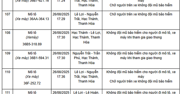 287 chủ xe máy có biển số sau nhanh chóng nộp phạt nguội theo Nghị định 168