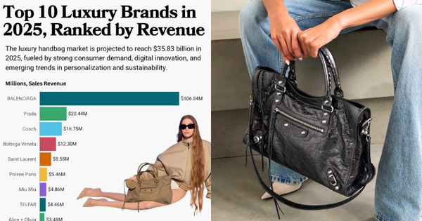 10 thương hiệu túi có doanh thu cao nhất 2025: Quá sốc với số của Balenciaga
