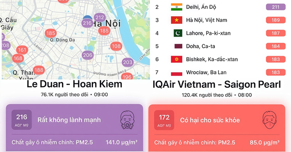 Hà Nội lọt top 3 thế giới – TP. Hồ Chí Minh vượt ngưỡng ô nhiễm độc hại