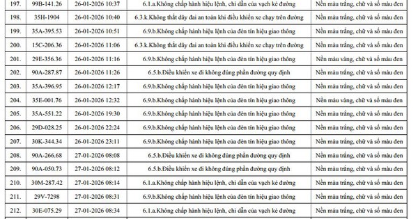 Hàng trăm phương tiện vi phạm giao thông bị camera giám sát phát hiện tại Bắc Ninh và Ninh Bình