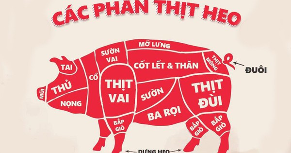 Bộ phận này của con heo được ví là “tinh hoa”: Vừa ngon lại rẻ, bổ huyết thanh phổi