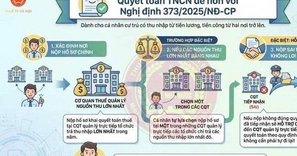 Hà Nội hướng dẫn quyết toán thuế TNCN cho người có thu nhập từ nhiều nơi