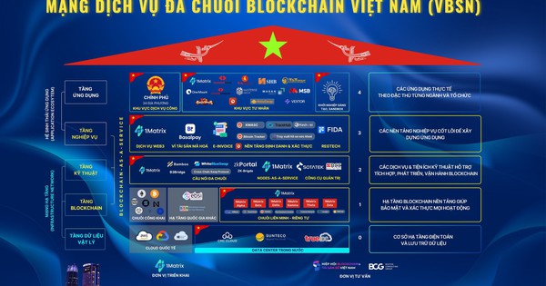 Mạng Blockchain Việt Nam VBSN: Một Năm Nhìn Lại Với Những Bước Tiến Chiến Lược
