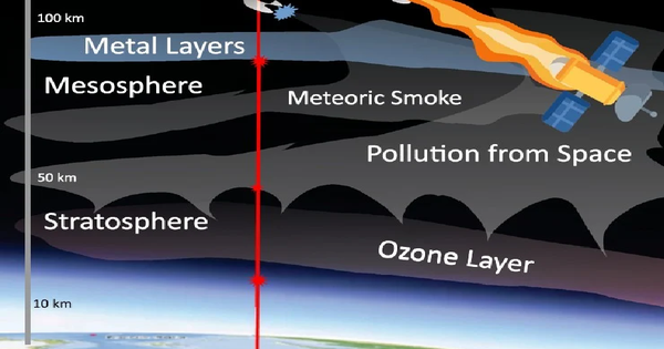Tên lửa SpaceX gây ô nhiễm khí quyển nghiêm trọng: Phát hiện chấn động từ Đức
