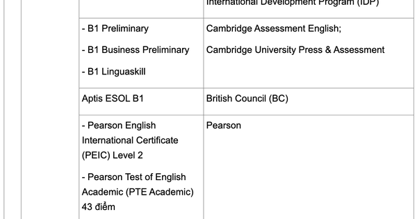 Thí Sinh Có IELTS 4.0 Hoặc 22 Chứng Chỉ Ngoại Ngữ Được Miễn Thi Tốt Nghiệp THPT 2026