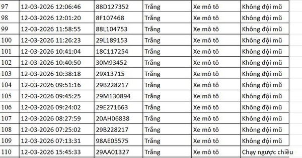 Camera AI phát hiện hàng loạt vi phạm giao thông trên cao tốc và nội đô Hà Nội